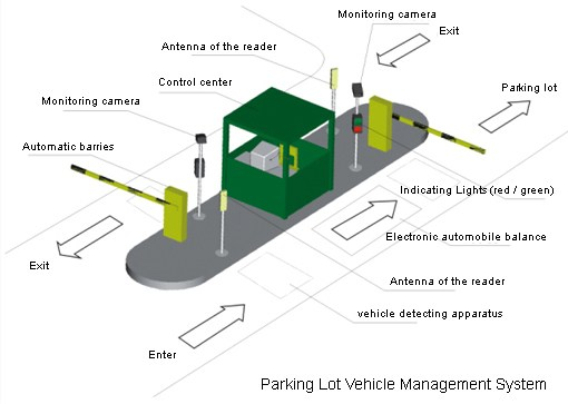 RFID ETC Tracking(image 2)